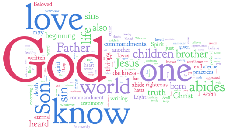 1 John Wordle Lg Wht Bkgrd